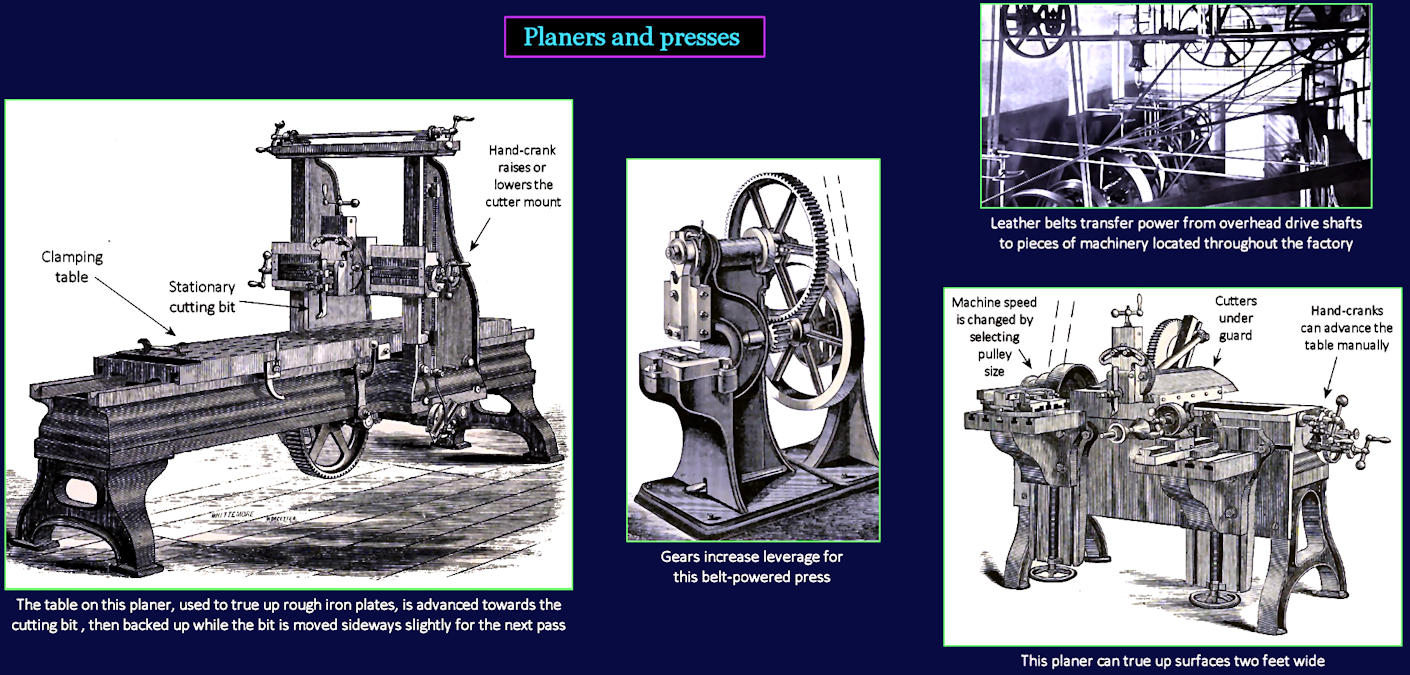 Cast-iron machinery frames, 1870